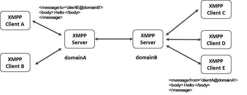 xmppschema